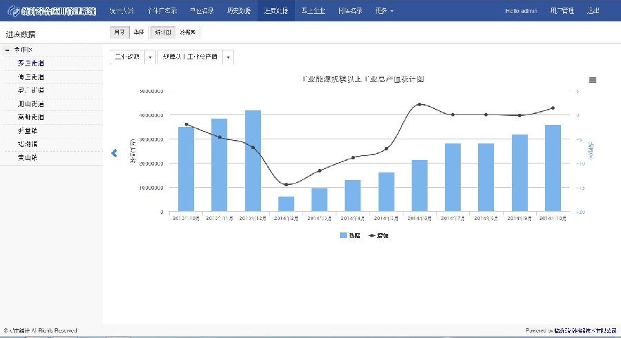 統(tǒng)計基礎信息管理應用系統(tǒng)