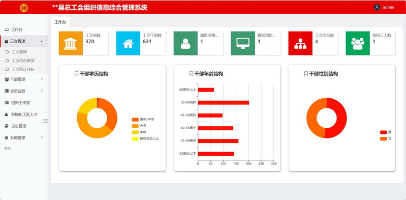 工會(huì)組織信息綜合管理系統(tǒng)